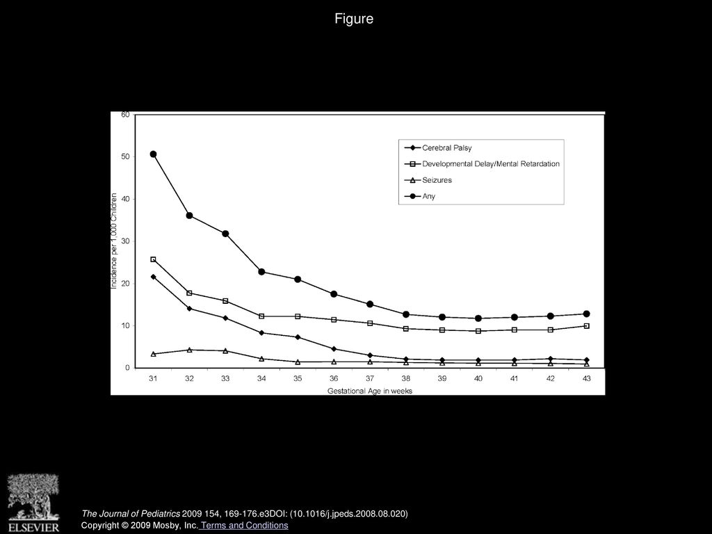 Figure Incidence of neurodevelopmental outcomes by gestational age (3-week average incidence).