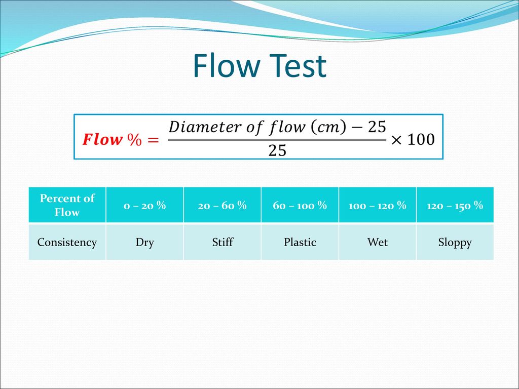 Flow Test Percent of Flow 0 – 20 % 20 – 60 % 60 – 100 % 100 – 120 %