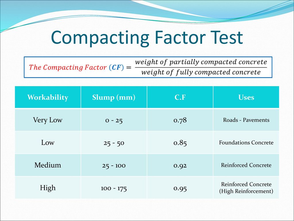 Compacting Factor Test