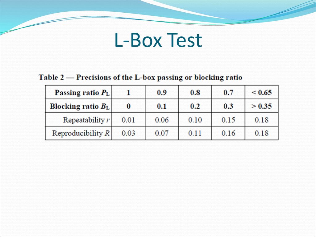 L-Box Test