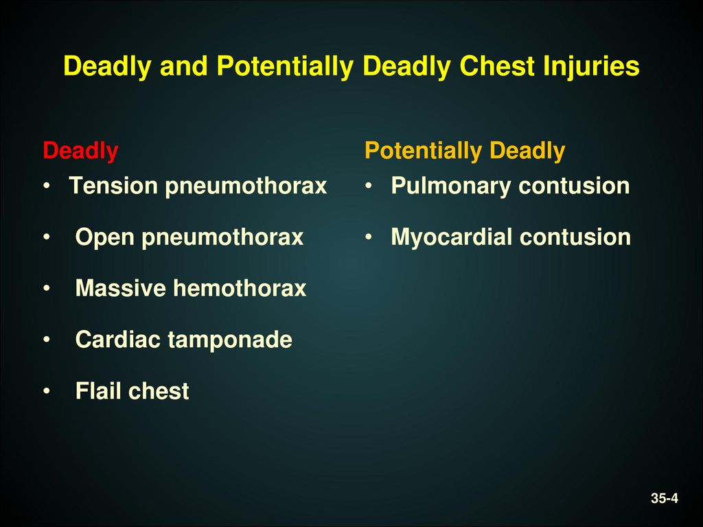 Deadly and Potentially Deadly Chest Injuries