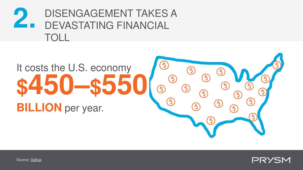 2. DISENGAGEMENT TAKES A DEVASTATING FINANCIAL TOLL. It costs the U.S. economy. $450–$550 billion per year.