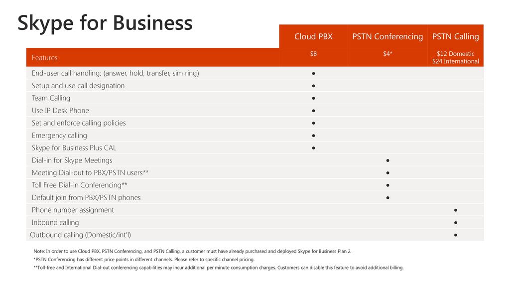 skype for mac business cost skype for mac business cost