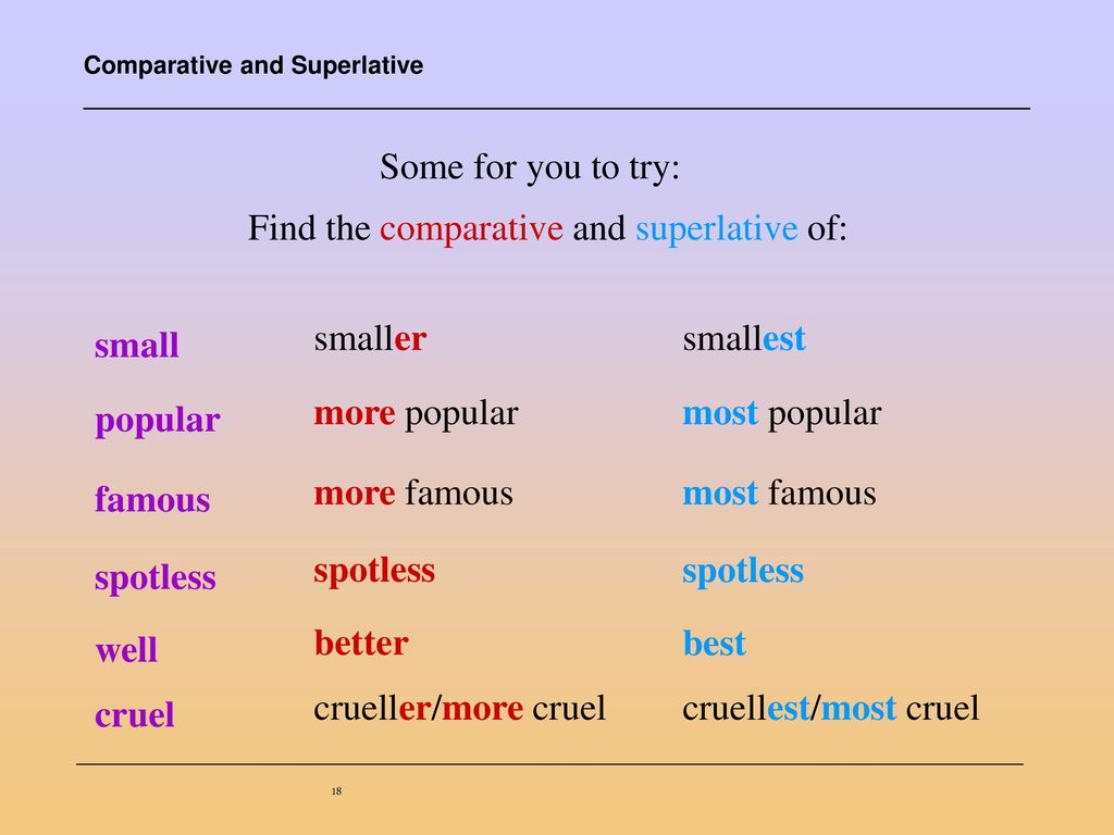 High superlative form. Cruel степени сравнения. Таблица Comparative and Superlative. Cruel сравнительная и превосходная степень в английском. Comparatives and Superlatives формы.