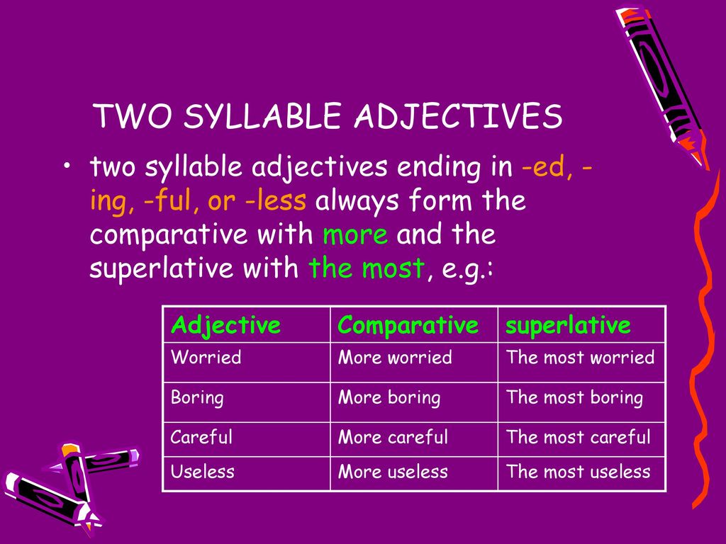 Much many comparative and superlative forms. Two syllable adjectives. Прилагательные two syllable. One syllable adjectives. One and two syllable adjectives.