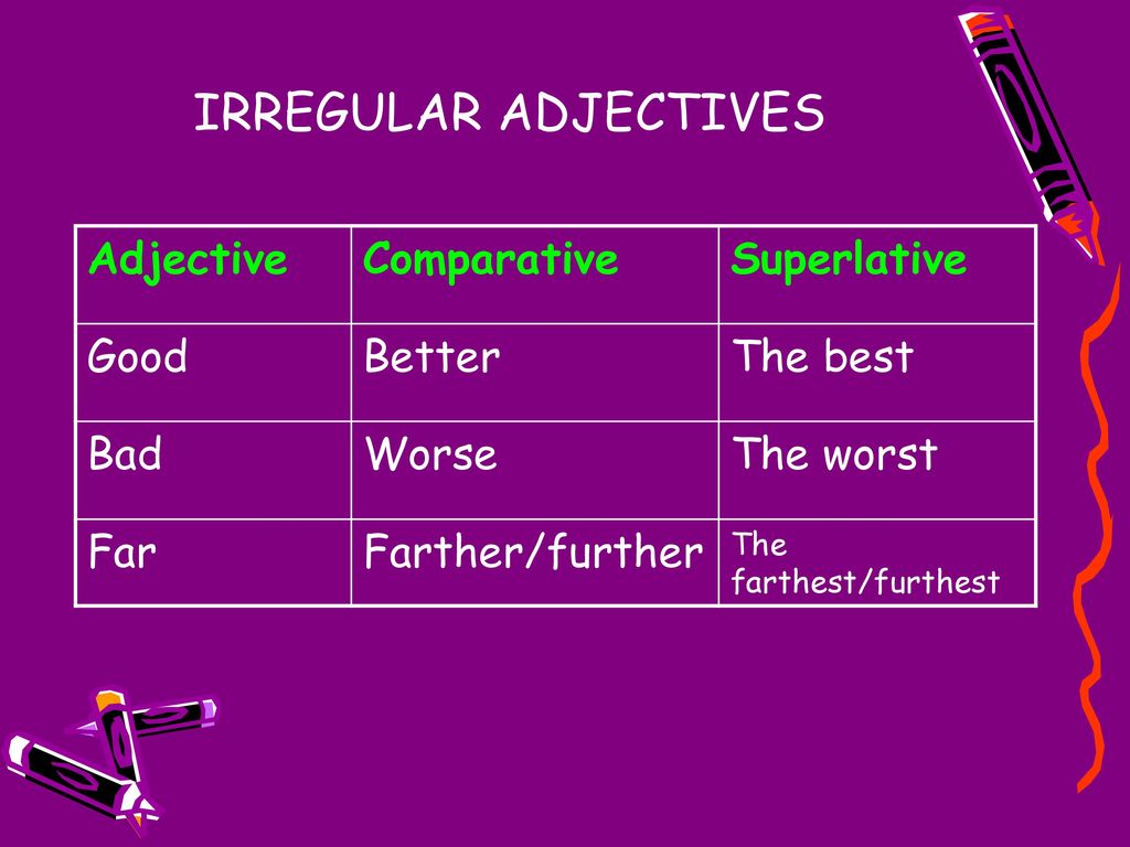 Irregular comparatives. Comparatives and Superlatives. Comparative adjectives. Far Comparative and Superlative. Comparatives and Superlatives правило.