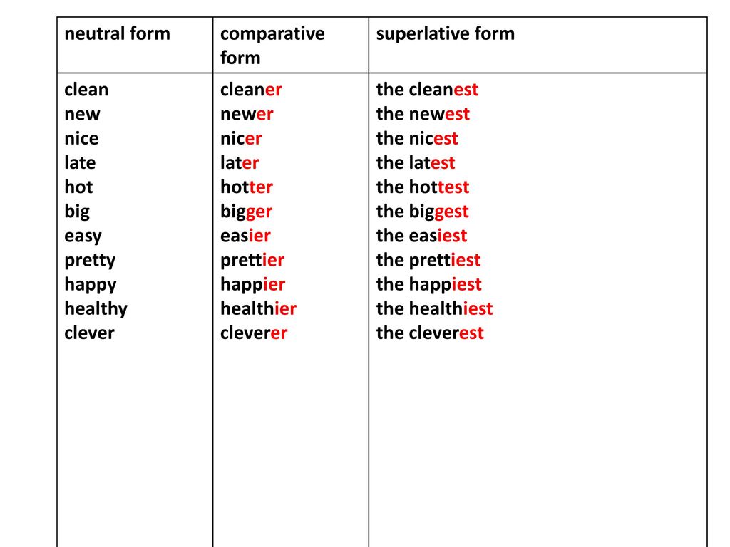 Write the comparative of these adjectives. Easy Superlative form. Что такое степени сравнения прилагательных (Comparatives, Superlatives);. Big Comparative and Superlative. Easy Comparative and Superlative.