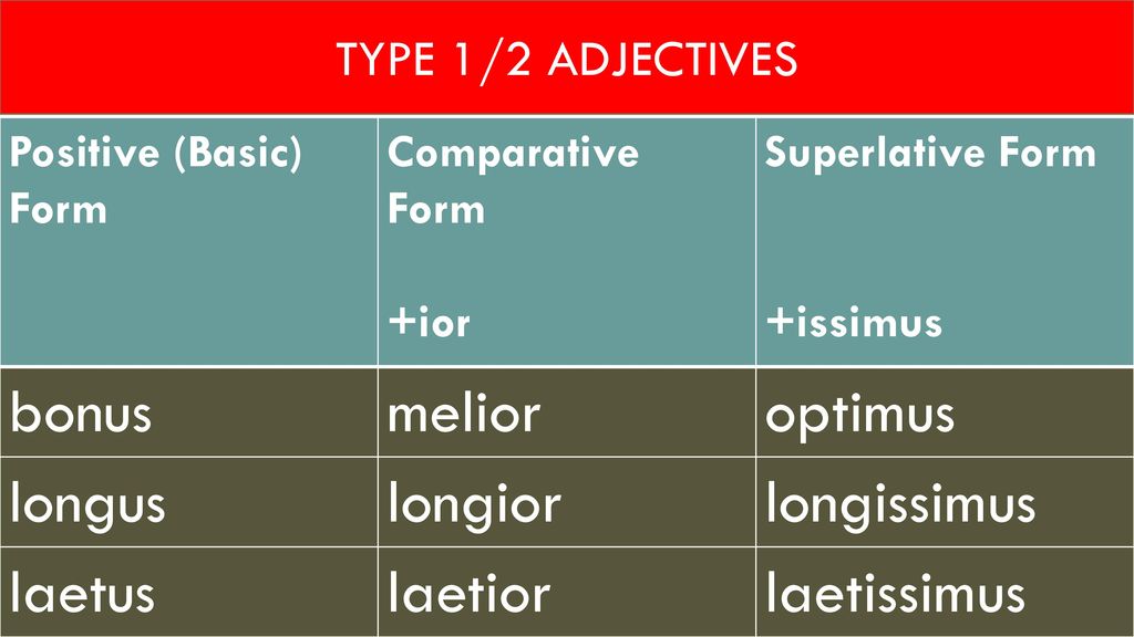 Fierce comparative adjective