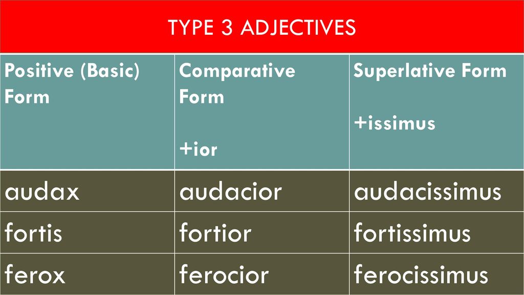 LATIN ADJ superlative LIS, latin mG