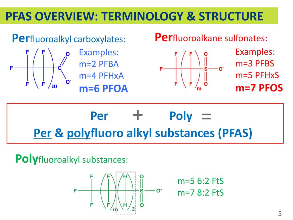 Per & polyfluoro alkyl substances (PFAS)