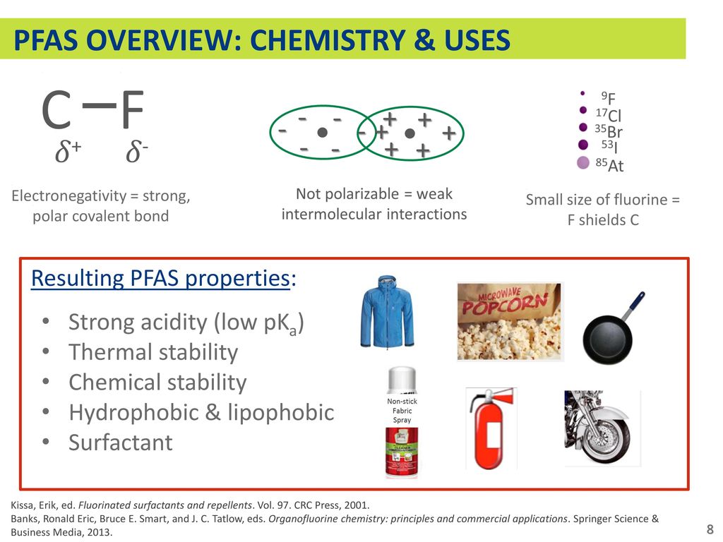 PFAS OVERVIEW: CHEMISTRY & USES