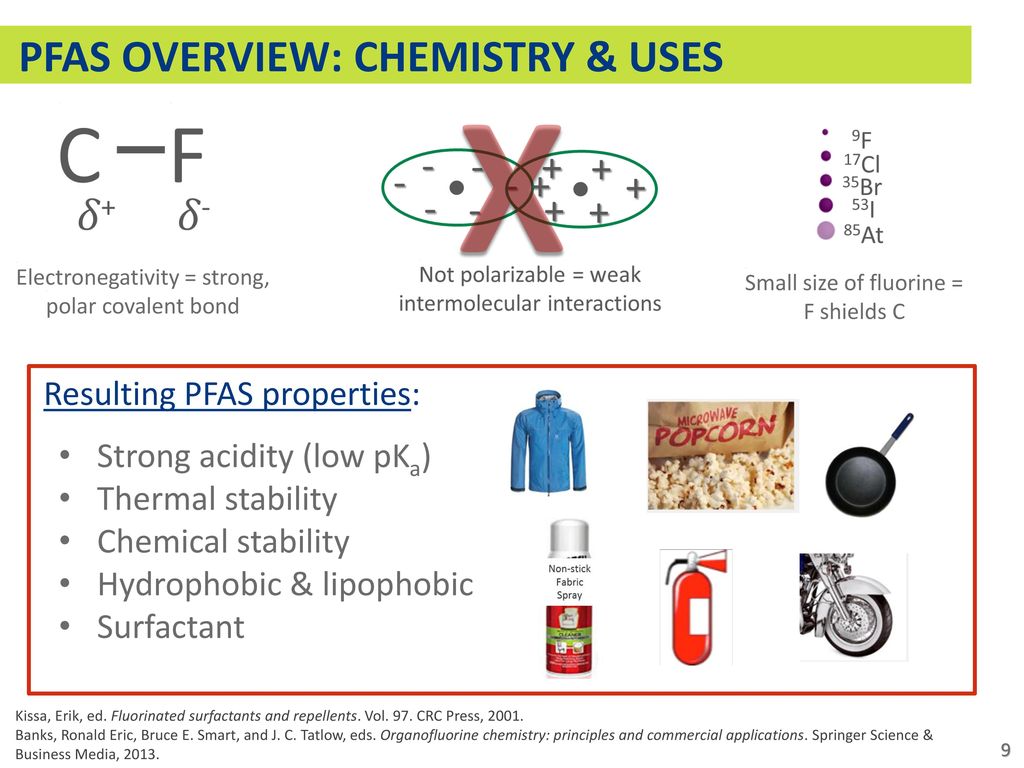 PFAS OVERVIEW: CHEMISTRY & USES