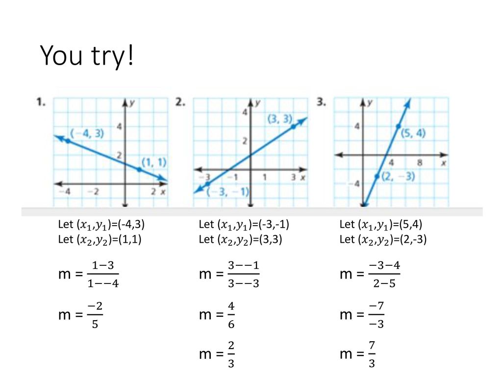 3 5 Graphing Linear Equations In Slope Intercept Form Ppt Download 3 5 Graphing Linear Equations In Slope Intercept Form Ppt Download