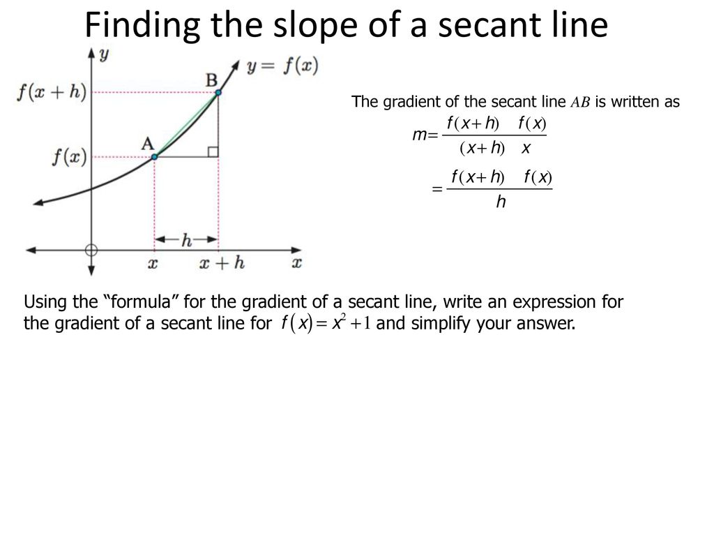 Introduction To Calculus 1 Rate Of Change And First Principles Ppt Download Introduction To Calculus 1 Rate Of Change And First Principles Ppt Download