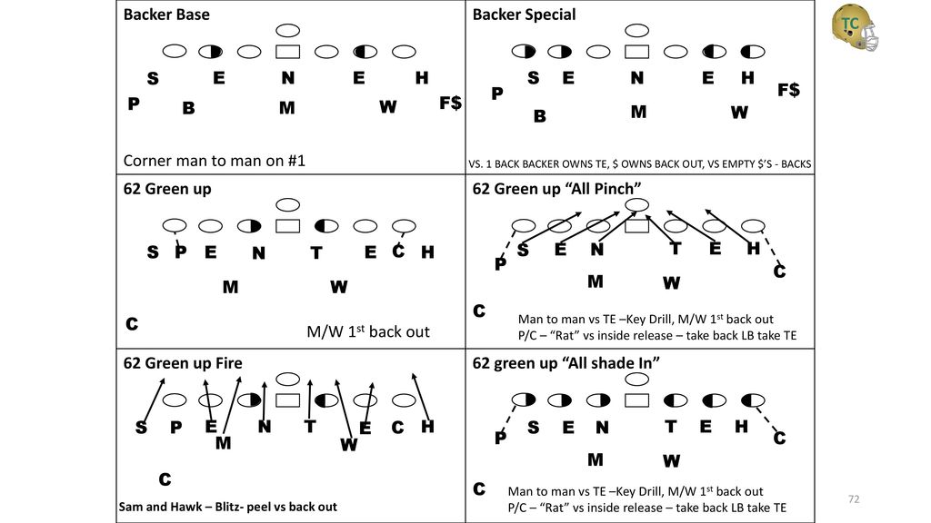 Lansdale Catholic Defense Ppt Download