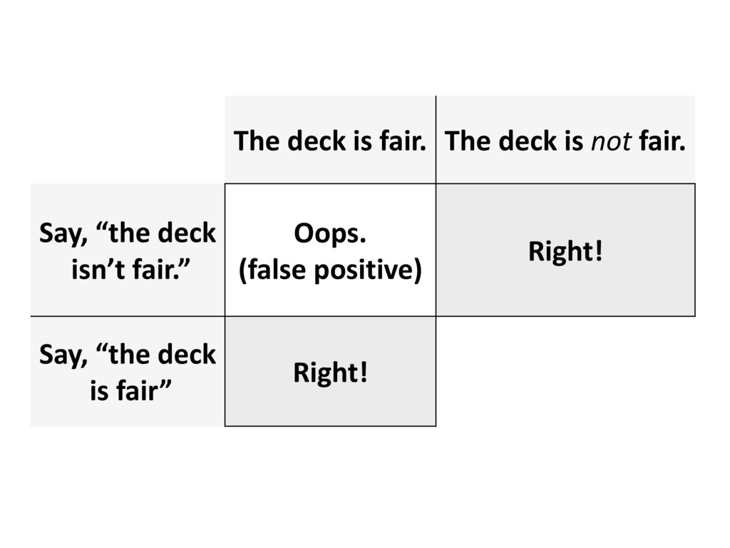 The deck is fair. The deck is not fair. Say, the deck isn’t fair.
