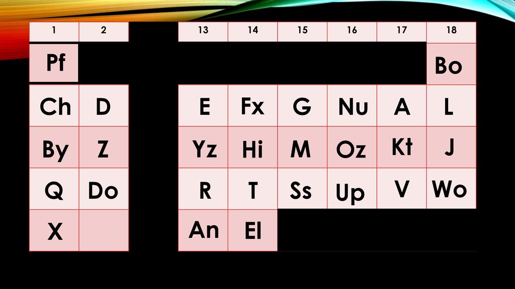 Alien Periodic Table Ppt Video Online Download