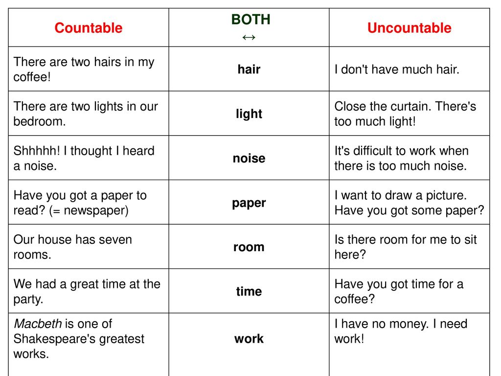 COUNTABLE AND UNCOUNTABLE NOUNS - ppt download COUNTABLE AND UNCOUNTABLE NOUNS - ppt download