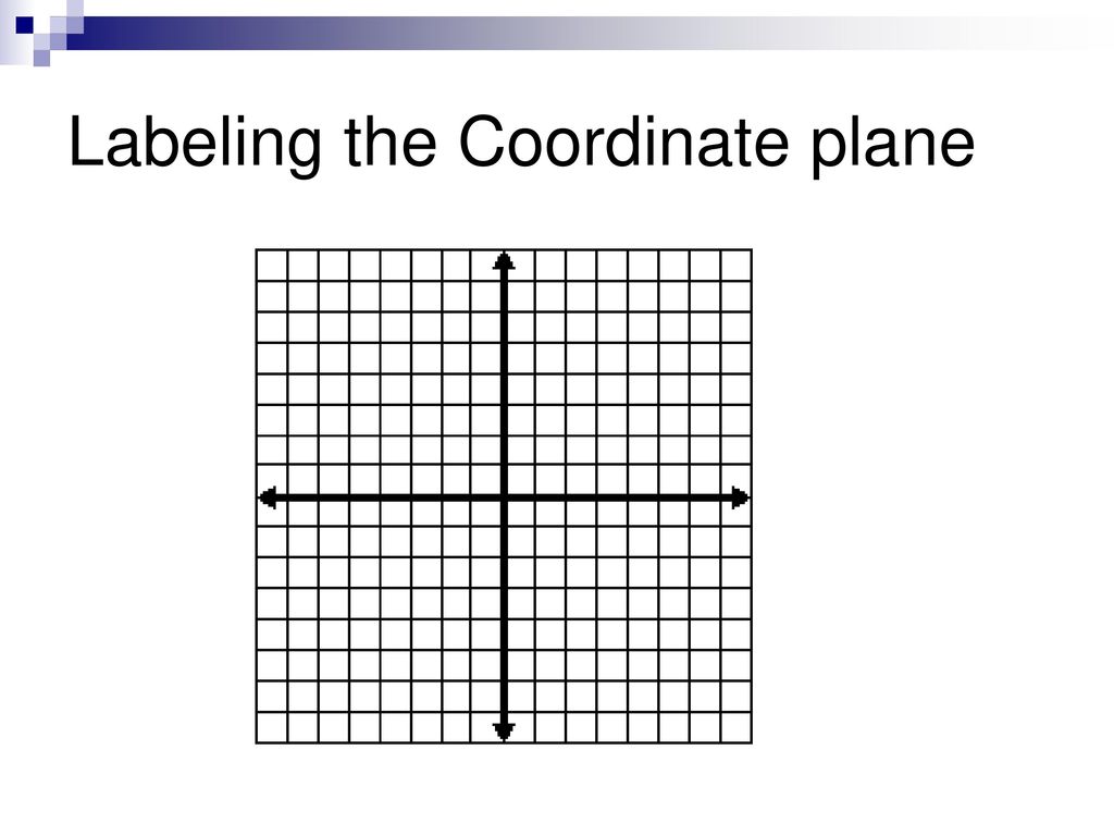 Labeling the Coordinate plane