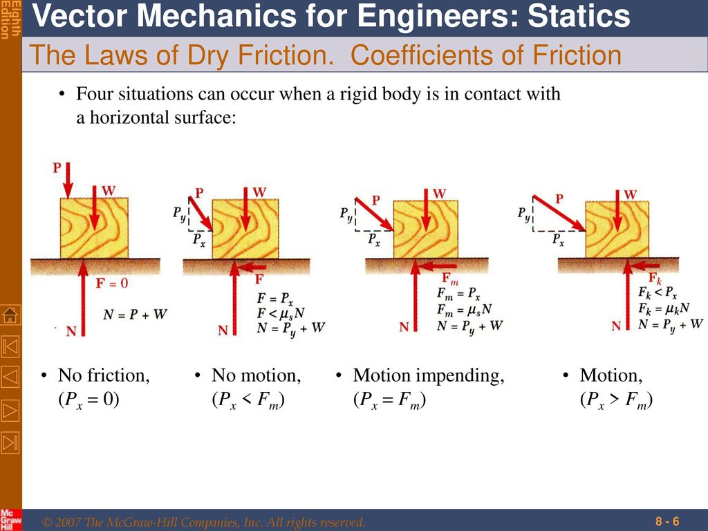 Трение масла. Coefficient of Friction. Coefficient of Friction Formula. Dry Friction Formula. Friction diagram.