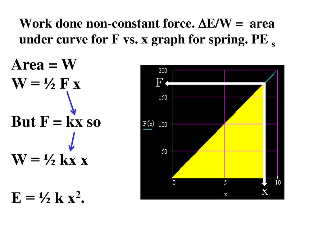 Work Power Energy Ppt Download