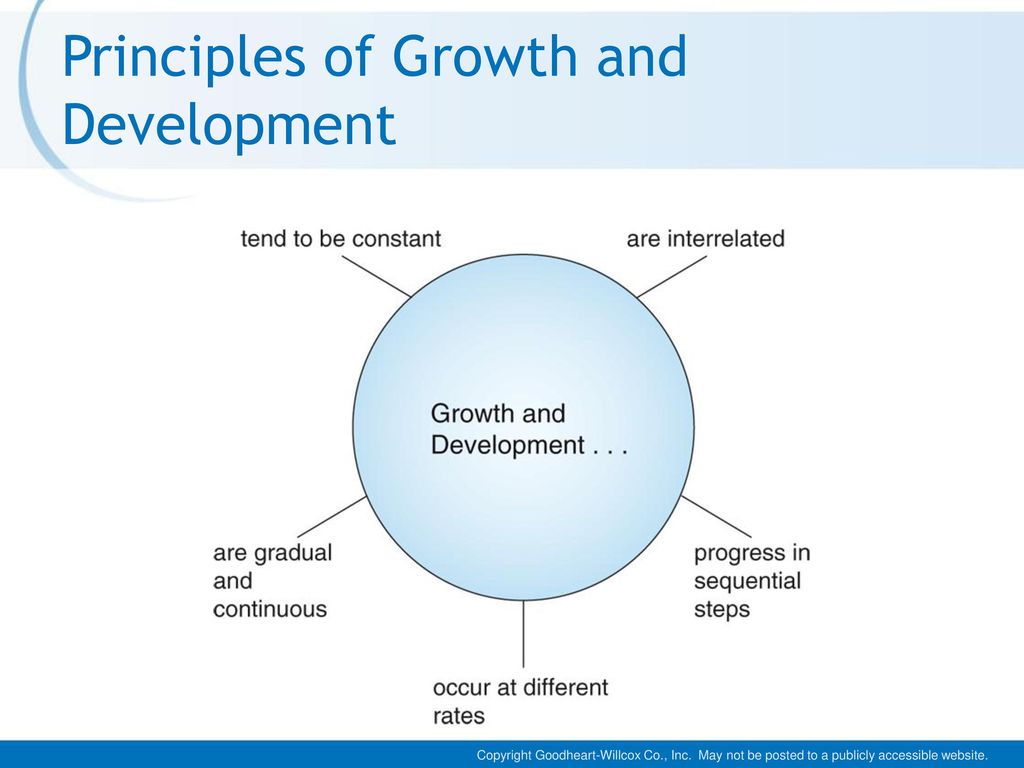 principles of growth and development in psychology
