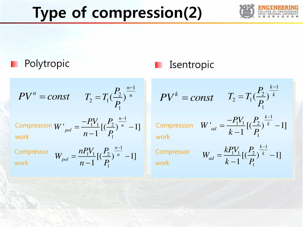Environmental Thermal Engineering Ppt Download