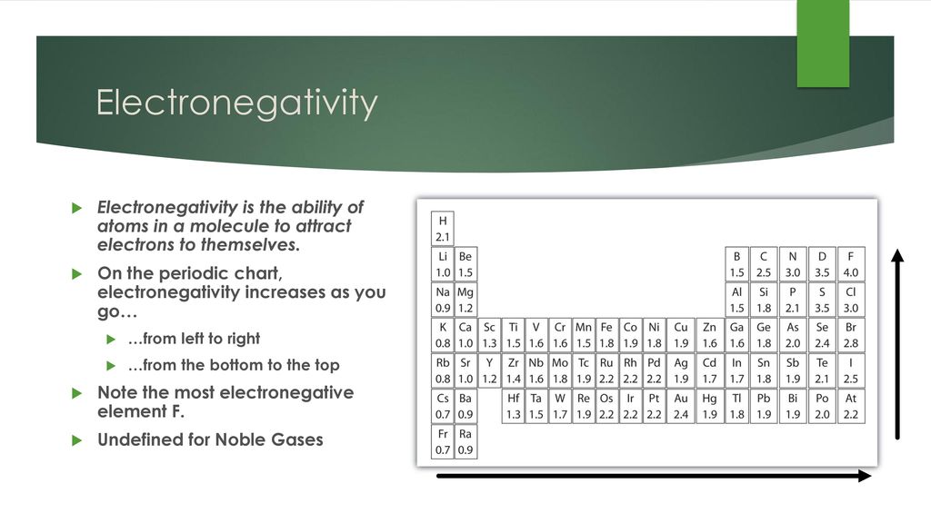 Chemistry Nov 9 2016 P3 Challenge Ppt Video Online