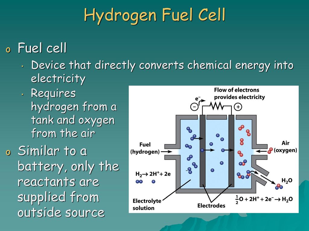 Топливный элемент. Hydrogen Oxygen fuel Cell. Hydrogen fuel Cell efficiency. Водородный топливный элемент gif. Топливный элемент на бензине.