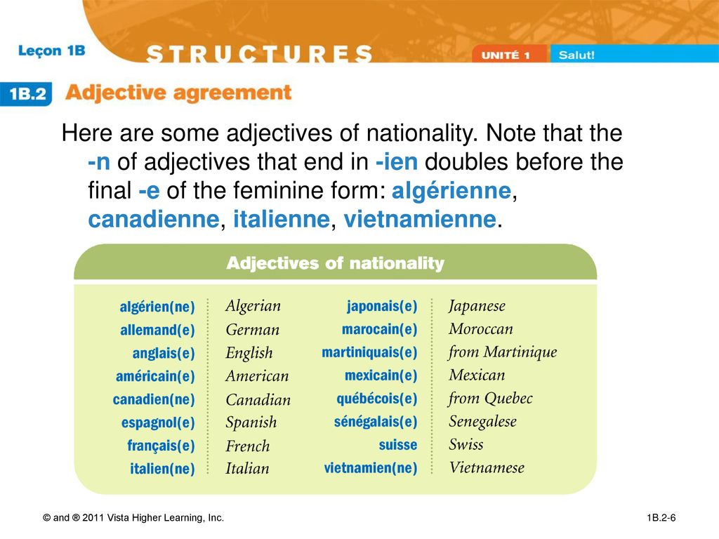 Vocabulary 2 adjectives. Adjectives a2. France adjective. Nationality adjectives. Adjectives are.