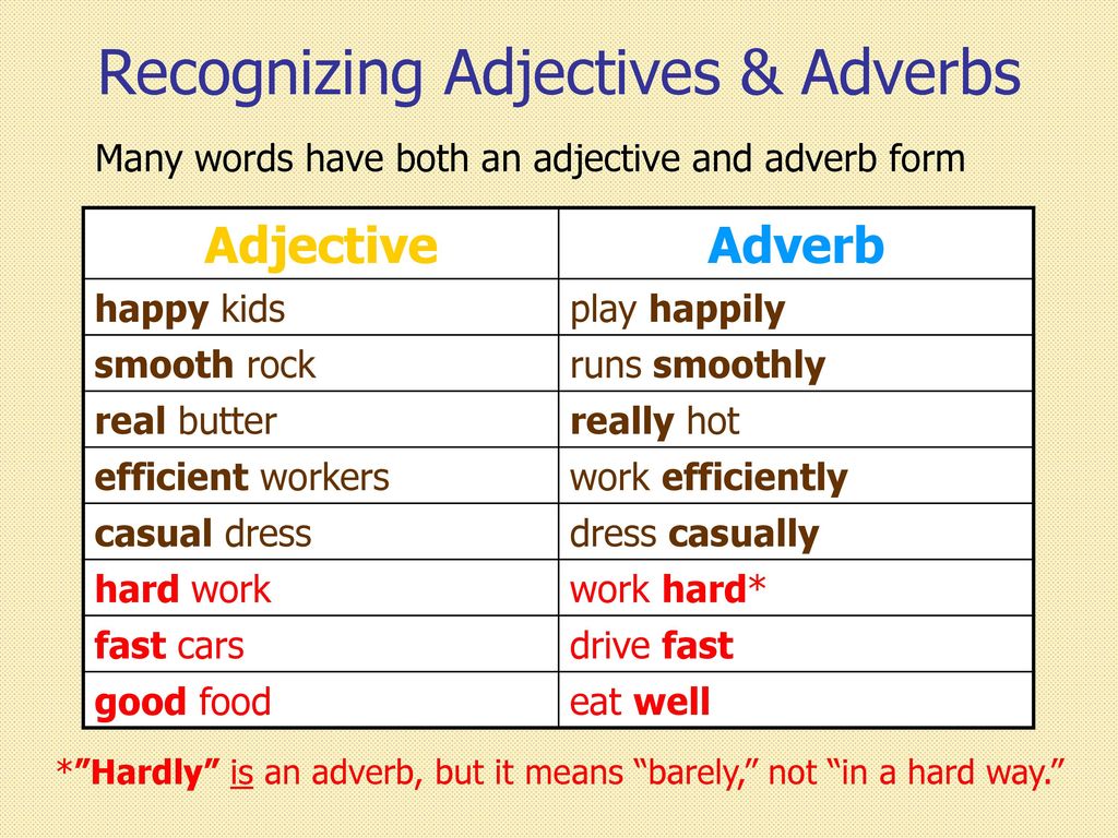 Recognizing Adjectives & Adverbs 