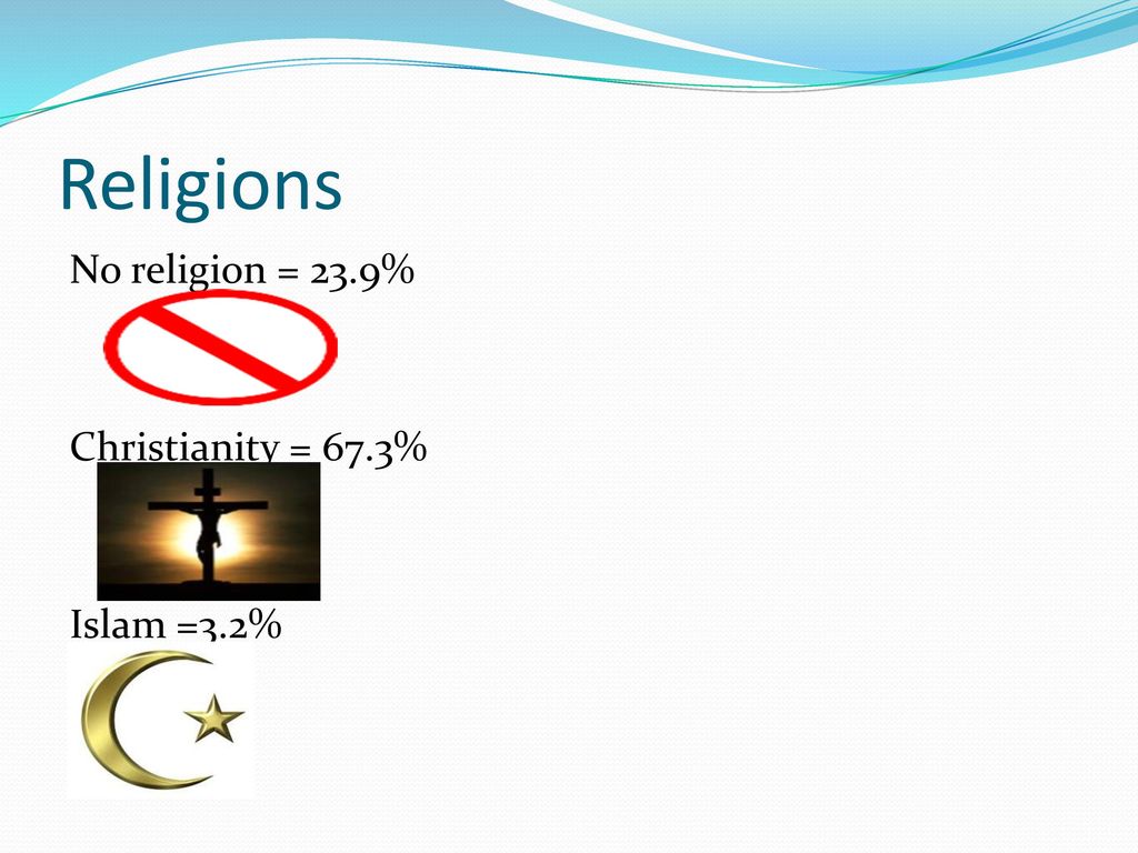 Religions No religion = 23.9% Christianity = 67.3% Islam =3.2%