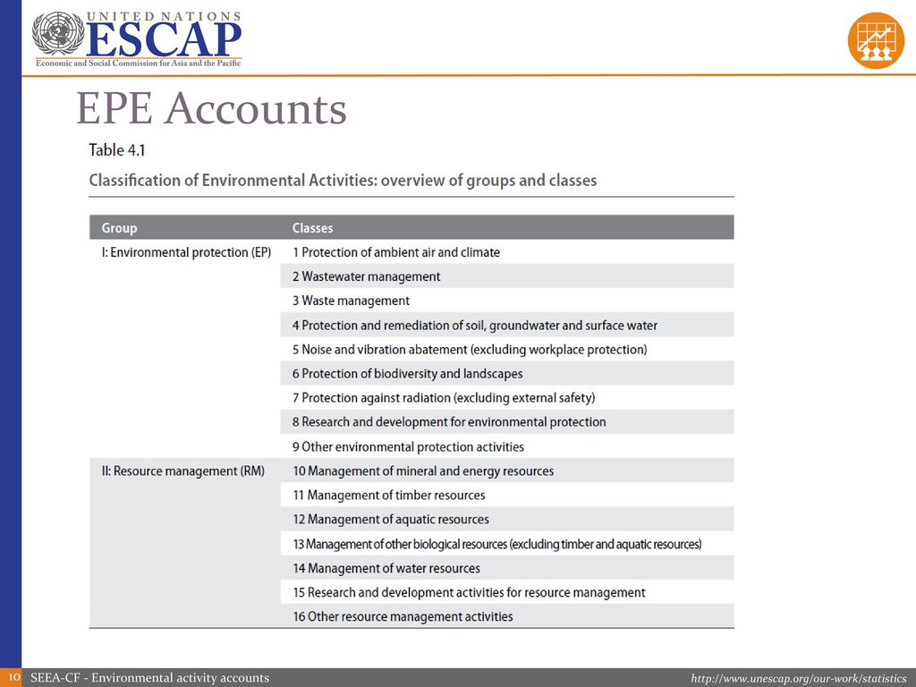 EPE Accounts SEEA-CF - Environmental activity accounts
