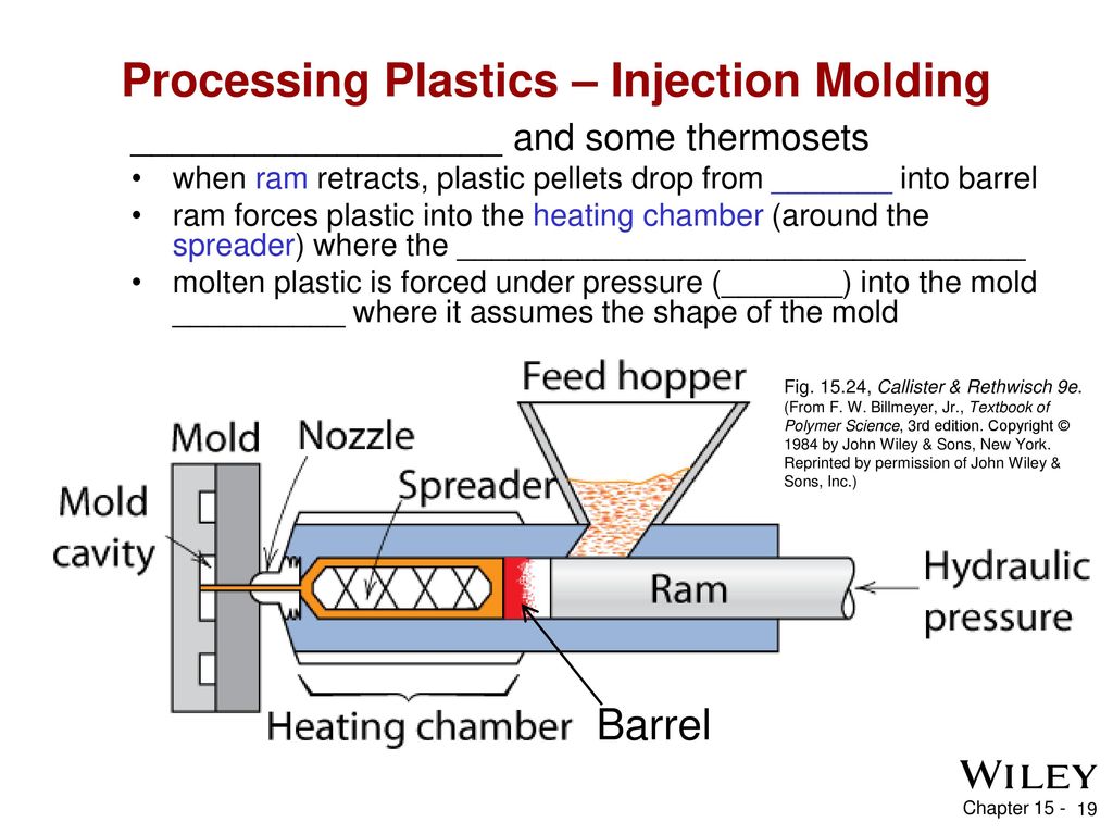 Processing Plastics – Injection Molding