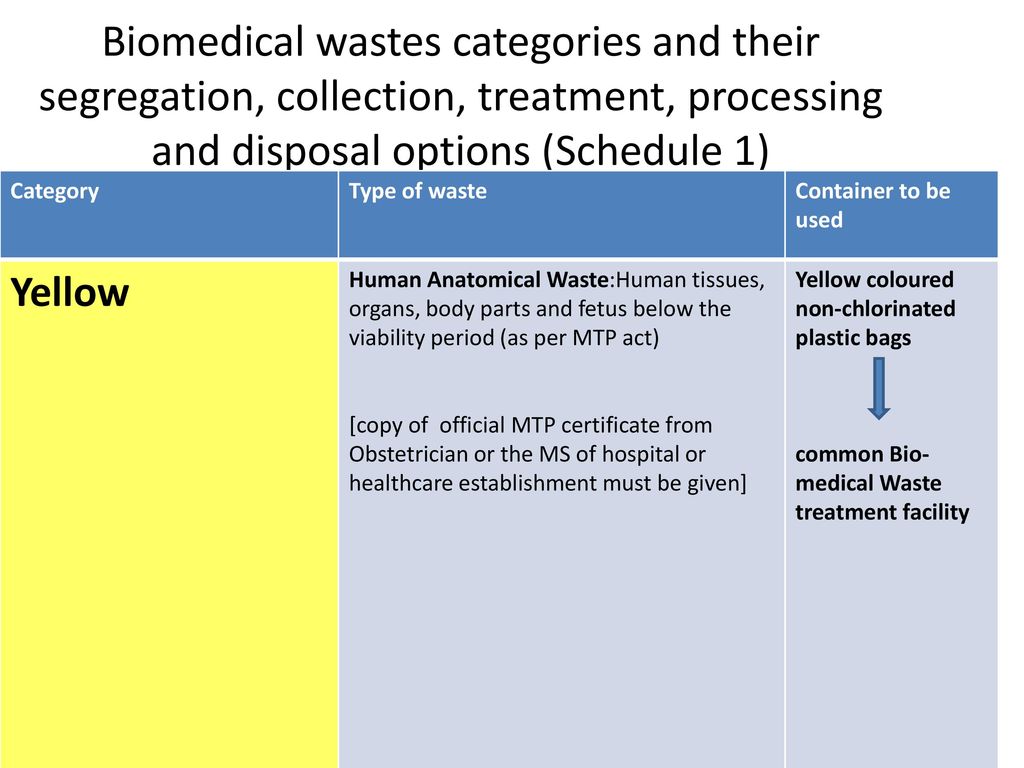 Biomedical Waste Management Bmw Ppt Video Online Download