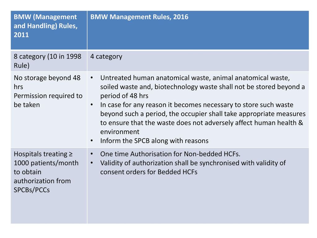 BMW (Management and Handling) Rules, BMW Management Rules, category (10 in 1998 Rule)