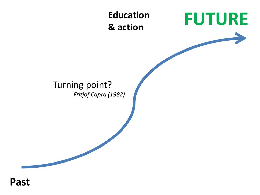 Educ Monica Edwards Schachter Phd Ppt Download Educ Monica Edwards Schachter Phd Ppt Download