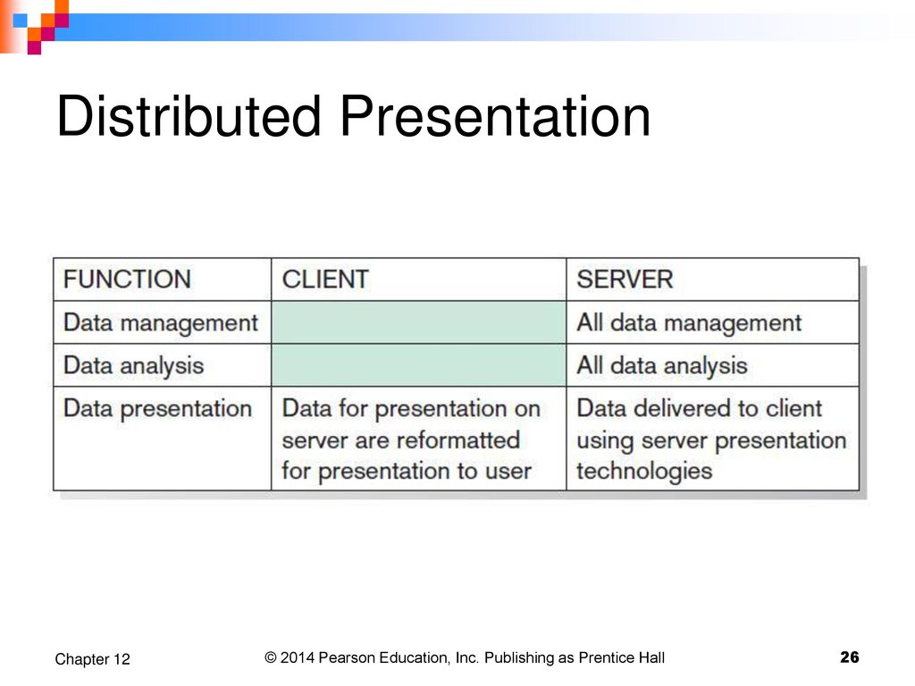 Chapter 12 Designing Distributed and Internet Systems - ppt download