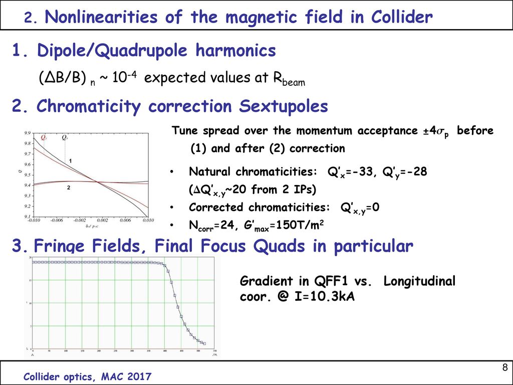 Optimization Of The Collider Rings Optics Ppt Download