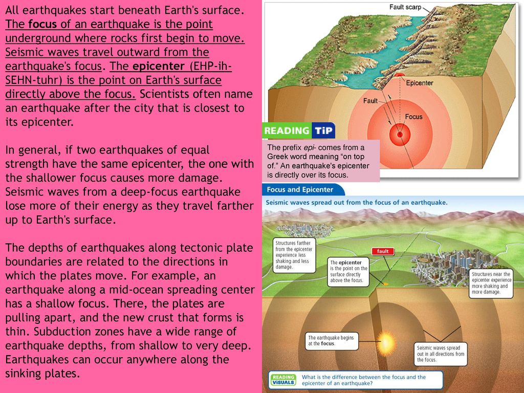 All earthquakes start beneath Earth s surface