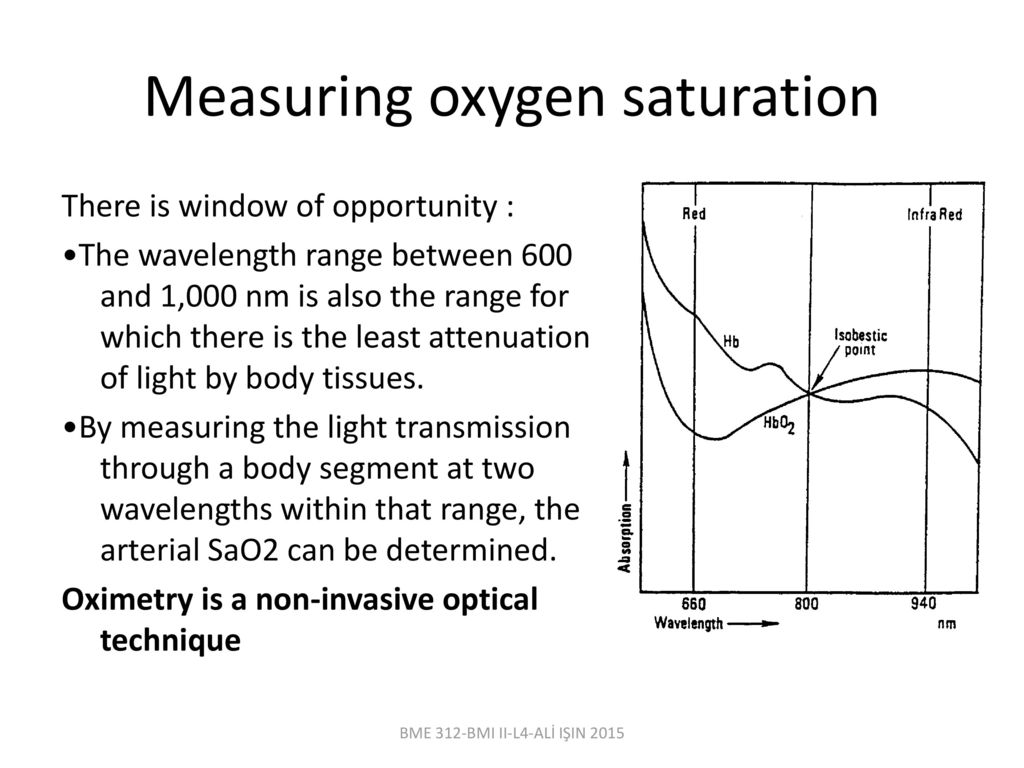 Measuring oxygen saturation