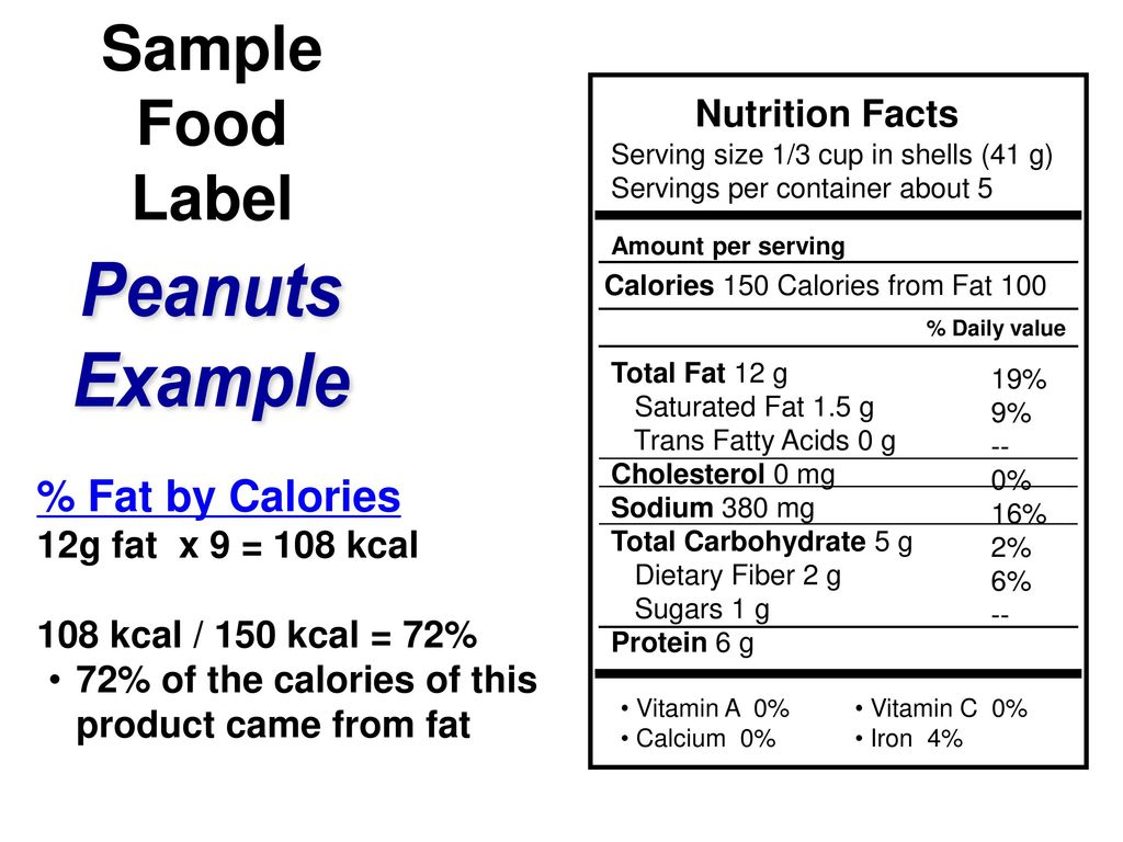 Food Package Labels Module ppt download