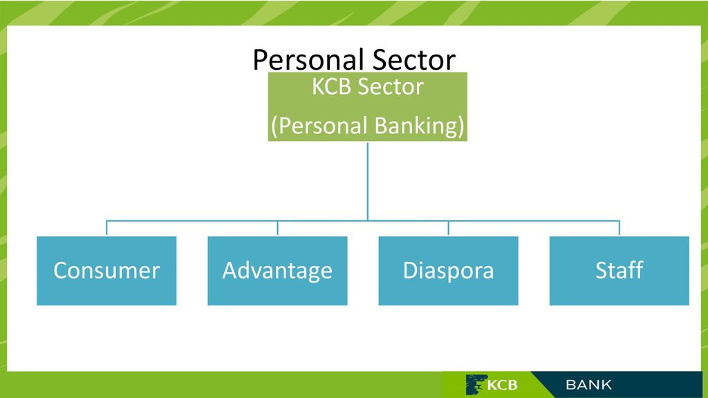 Retail Product Profile Summary Ppt Download