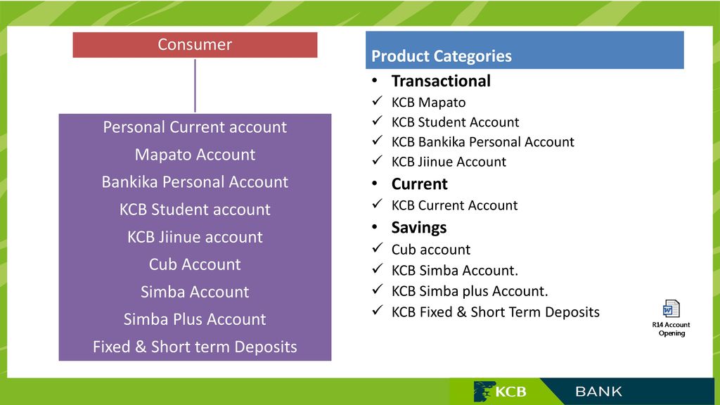 RETAIL PRODUCT PROFILE SUMMARY - ppt download