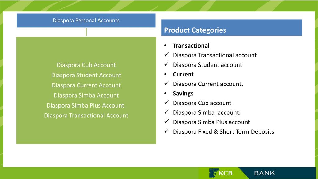 Retail Product Profile Summary Ppt Download