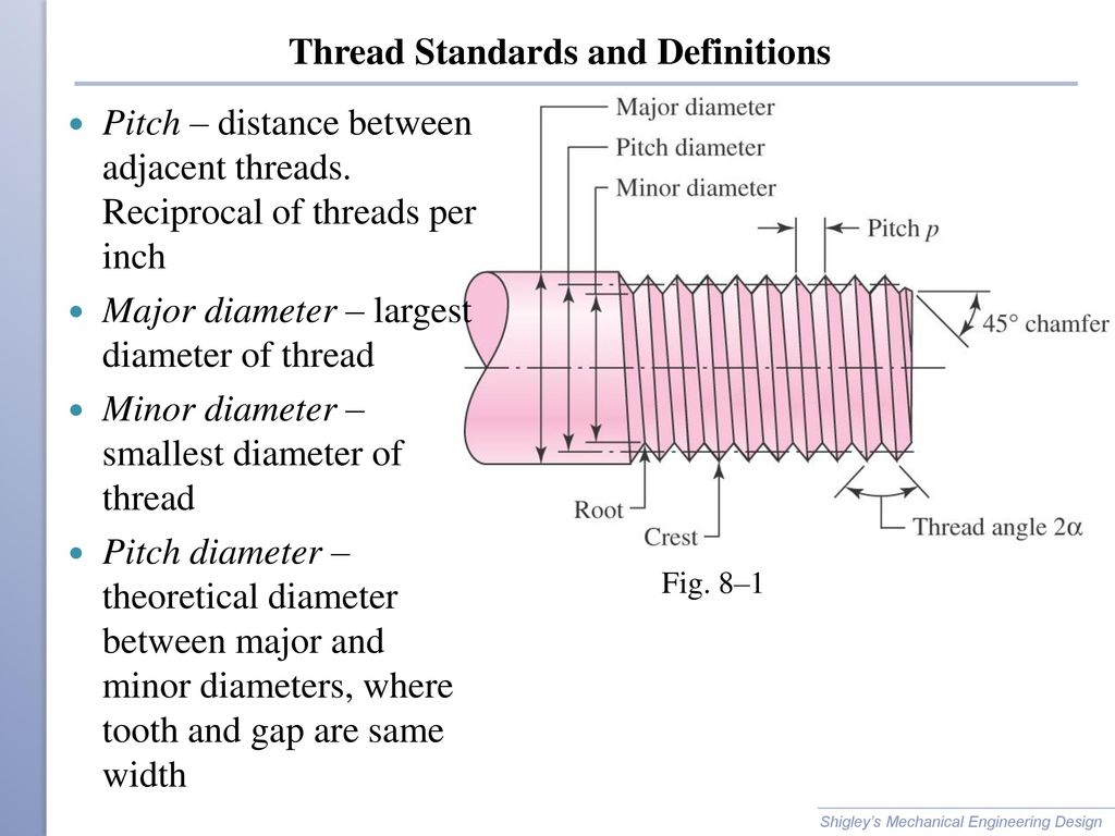 Forum thread am. Minor diameter. Thread Pitch diameter перевести. Threads перевод. Pitch diameter перевод.