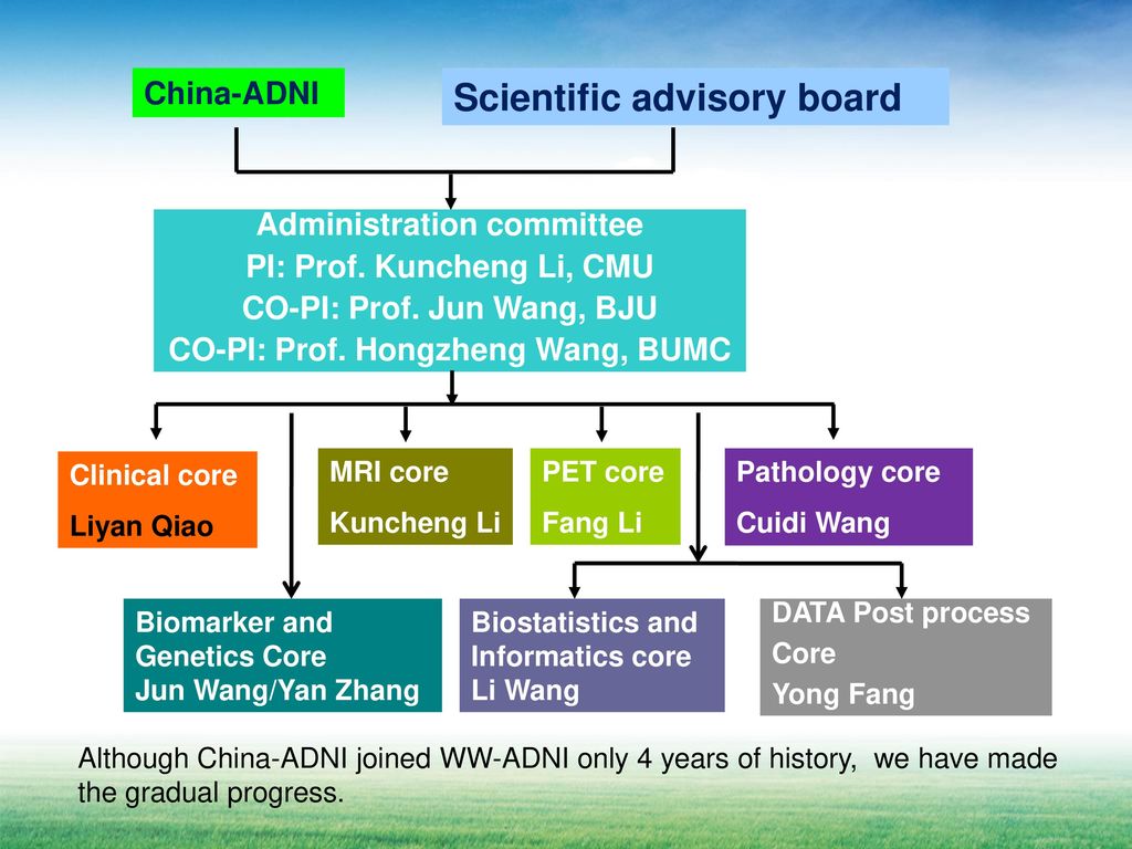 Scientific advisory board
