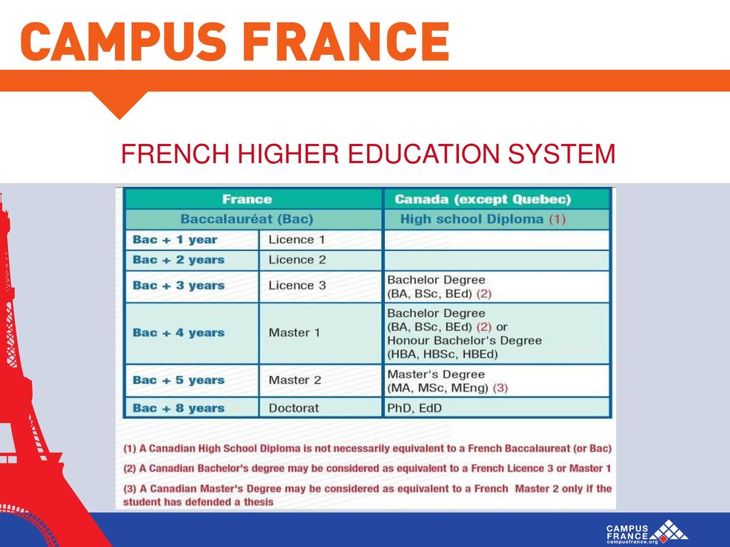 FRENCH HIGHER EDUCATION – INTRODUCTION - ppt download