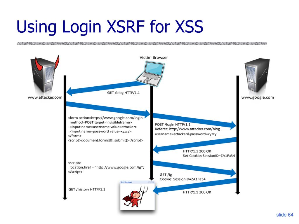 Cross site scripting. Csrf атака схема. XSS уязвимость. XSS атака. Межсайтовый скриптинг XSS.