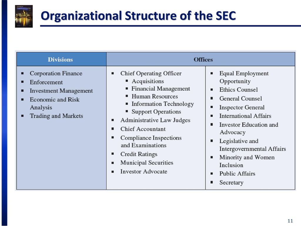 Sec Enforcement Division Organizational Chart
